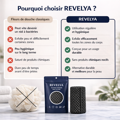 REVELYA — La Serviette Corps qui Exfolie en Douceur